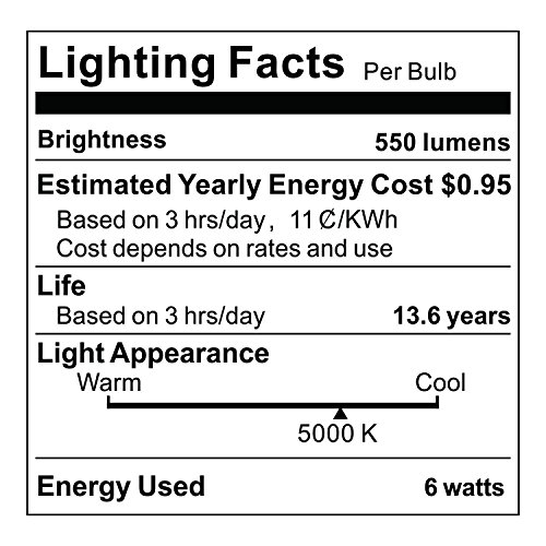 image for Albrillo E12 LED Bulb Dimmable Light Bulbs, 60 Watt Incandescent Equiv