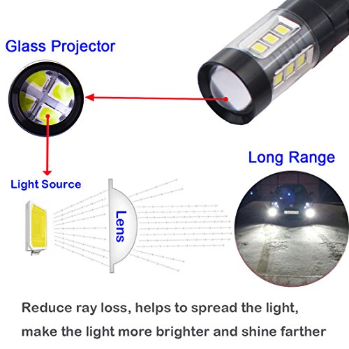 image for Botepon H11 H8 H9 LED Bulb for Fog Light or DRL, 2000Lumens Extremely 