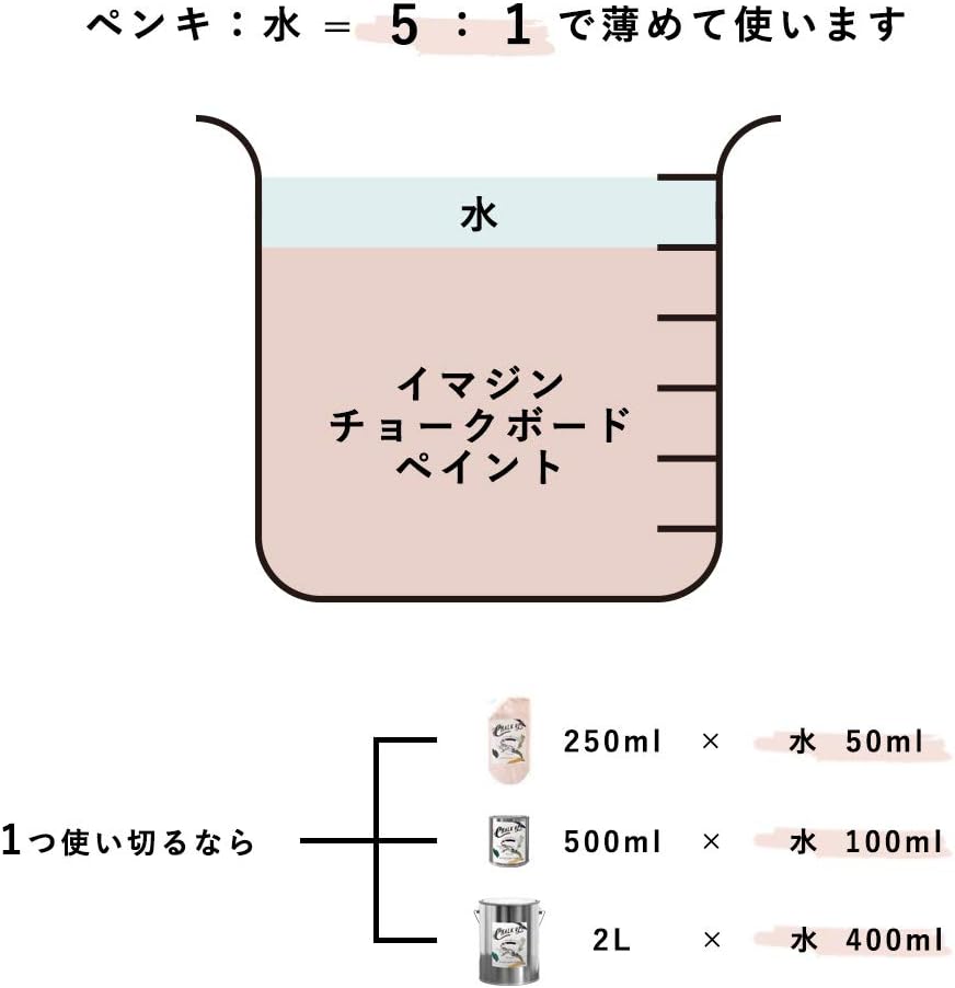 Amazon 壁紙屋本舗 黒板塗料 黒板ペンキ 室内塗料 イマジンチョークボードペイント Chalk Up 500ml Icy Window アイシーウィンドウ チョークボーイ Chalkboy 塗料缶 ペンキ