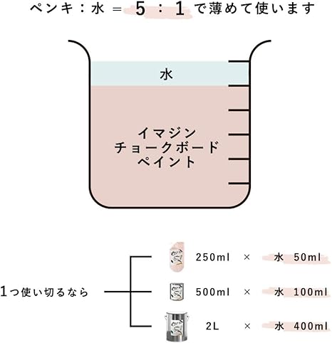 Amazon 壁紙屋本舗 黒板塗料 黒板ペンキ 室内塗料 イマジンチョークボードペイント Chalk Up 500ml Icy Window アイシーウィンドウ チョークボーイ Chalkboy 塗料缶 ペンキ