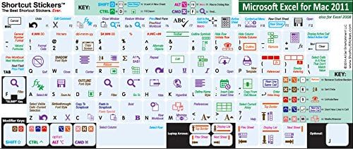 The Best Microsoft Excel Shortcut Stickers. Ever. (Mac 2008 &amp; 2011)