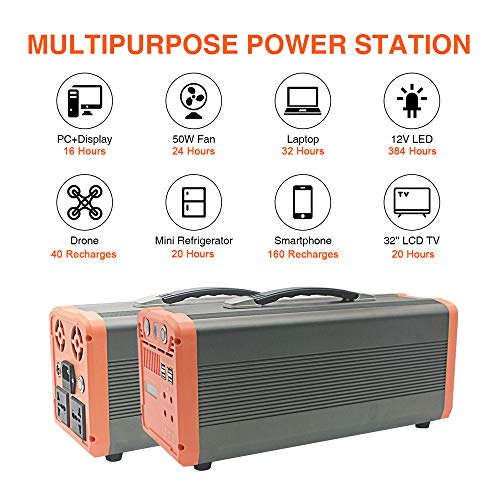 POWERIVIER Portable Power Station,Solar Generator 1000W,Electric