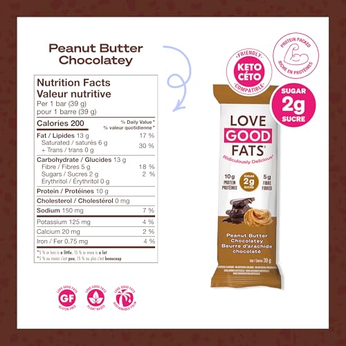 Love Good Protein Truffle Bars | Keto Bars | Low Sugar, Low Carb & Gluten Free | Truffle Peanut Butter Chocolatey - 12 Pack
