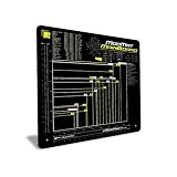 ModRight Mainboard Anti-Static Mod-Mat Work and Assembly Surface (Over 23" x 23" in Size)