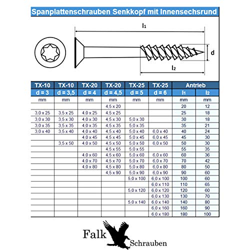 Spax Spanplattenschrauben Torx 5,0 x 50/32 TX20 Universalschrauben Dielenschrauben 4CUT Edelstahlschrauben V2A 250 Stück… – Bild 8