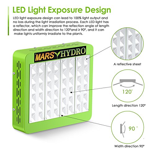 MARS HYDRO Reflector 240W Full Spectrum Grow lights for Indoor Plants Veg and Flower Plant Lights Hydroponics