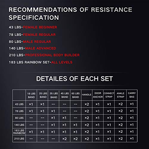 INNSTAR Resistance Bands Set, Exercise Bands with Protective Sleeves