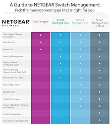 NETGEAR 28-Port PoE Gigabit Ethernet Smart Switch