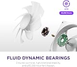 NZXT F360 RGB Core 360mm Single-Frame Fan Unit 3x120mm RGB Fans White view 5