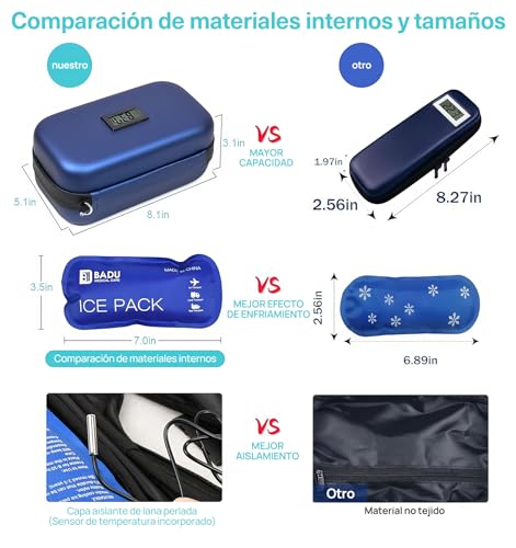 Hielera para Insulina 2 Bolsas de Hielo Portatil,Bolsa Enfriamiento Pantalla de Temperatura,Diabetes Organizer Cooler de Medicamentos,Mantenga Fresca Durante 8-10 Horas,para Viaje y Trabajo Salud (A)