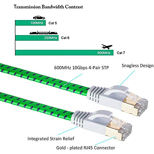 Cat 7 Outdoor Cable 200 ft,NC XQIN CAT 7 Heavy Duty Double