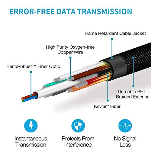 image for CABLEDECONN 8K HDMI 2.1 Optic Cable Real UHD HDR 8K 48Gbps,8K@60Hz 4K@