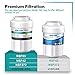 ICEPURE NSF/ANSI 53 Certified Premium RWF0600A Replacement for MWF, MWFP, 197D6321P006, WFC1201, MWFA, PC75009, HDX FMG-1, GSE25GSHECSS, 46-9996, GSH25JSDDSS GWF Refrigerator Water Filter 3PACK