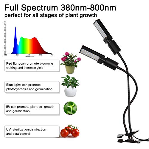 LED Full Spectrum Grow Lights for Indoor Plants, MFXMF 45W 88LED Sunlike Plant Lamp with Replaceable Bulb,2-Head Divide Control Adjustable Gooseneck for Indoor Plants, Vegetable, Flowers, Fruits, Suc