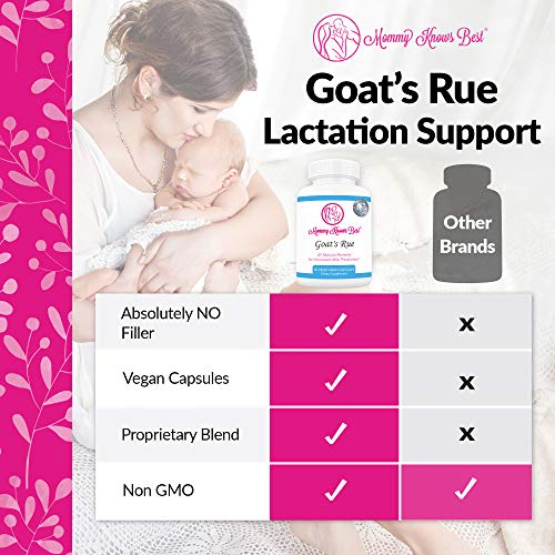 Goat's Rue Lactation Aid Support Supplement for Breastfeeding Mothers