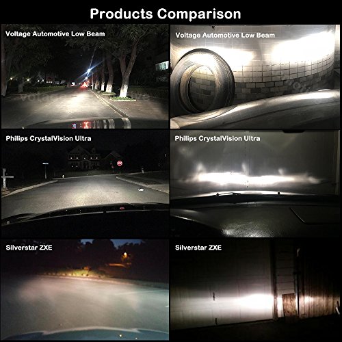 Voltage Automotive H11 Headlight Bulb Polarize White Replacement