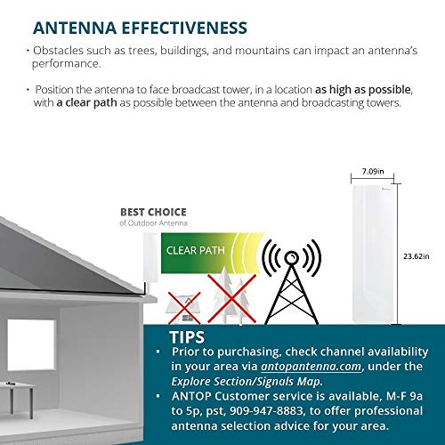 ANTOP AT-401 Flat-Panel Outdoor/Indoor TV Antenna with High Gain-60 Miles Long Range Digital TV Antenna (Certified Refurbished)