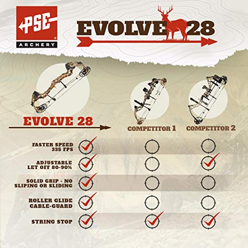 PSE ARCHERY Evolve 28-70 lb. Draw Weight - Realtree Edge