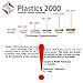 Plastics 2000 - KYDEX Sheet - 0.080