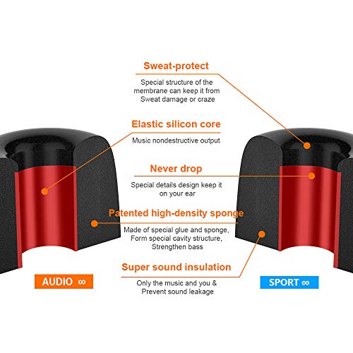 12 Pieces Replacement Ear Tips for Powerbeats 2 Link Dream Premium Memory Foam Earbuds Tips Updated Dustproof Durable Noise Reducing Eartips for Most 5-6.3mm in-Ear Earphones - Thumbnail 3
