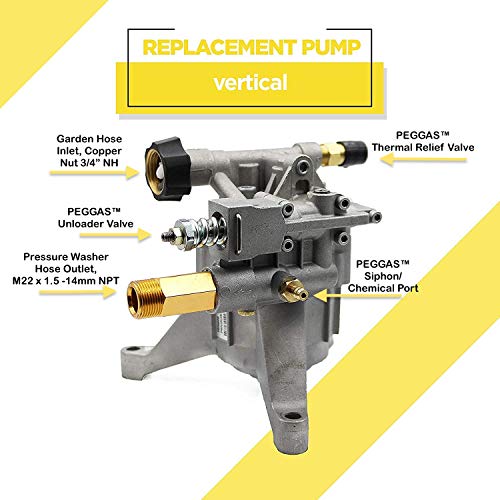PEGGAS Vertical Pressure Washer Pump 7/8" Shaft 28003000 PSI 2