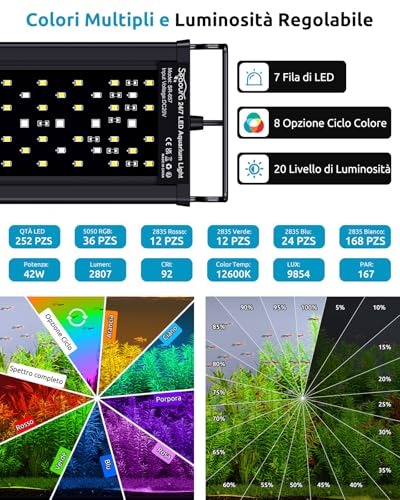 SEAOURA LED Light Aquarium Full Spectrum Timer 24/7 90-106 cm | LED high PAR, cycle day night, 3 timer+memory, 20 dim+9 colours, 15min gradation, adjustable supports, aluminium
