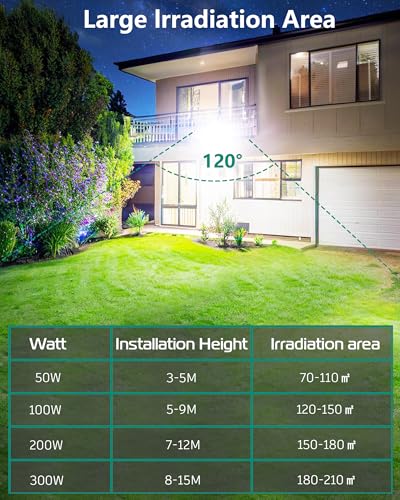 200W 2PCS 20000LM Powerful Outdoor LED Spotlight 6500K Cool White IP67 Waterproof Security Lighting for Garden, Patio, Garage, Terrace, Warehouse