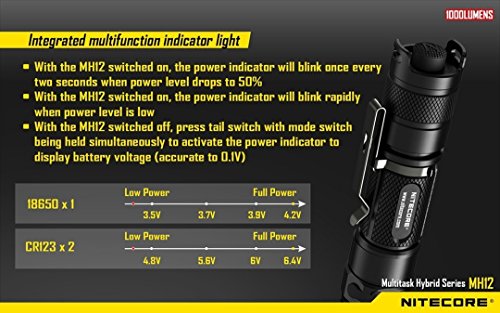 Nitecore MH12GT LED 1000 Lumen USB Rechargeable Flashlight, 18650 rechargeable Li-ion battery, USB charging cable, Holster with EdisonBright AC/CAR USB power adapters