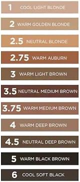 Benefit Goof Proof Brow Pencil 0.34g - 2.5 Neutral Blonde Waterproof view 4