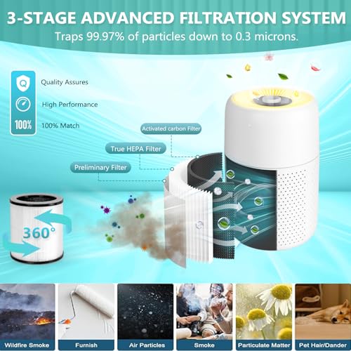 MELEDEN Air Purifiers for Bedroom with True HEPA13 Filters,Pet Air Purifier with Aroma Pad for Wildfires Smoke Pollen Dander,22dB Quiet Air Cleaners for Baby Room Office Dorm P60 (White)