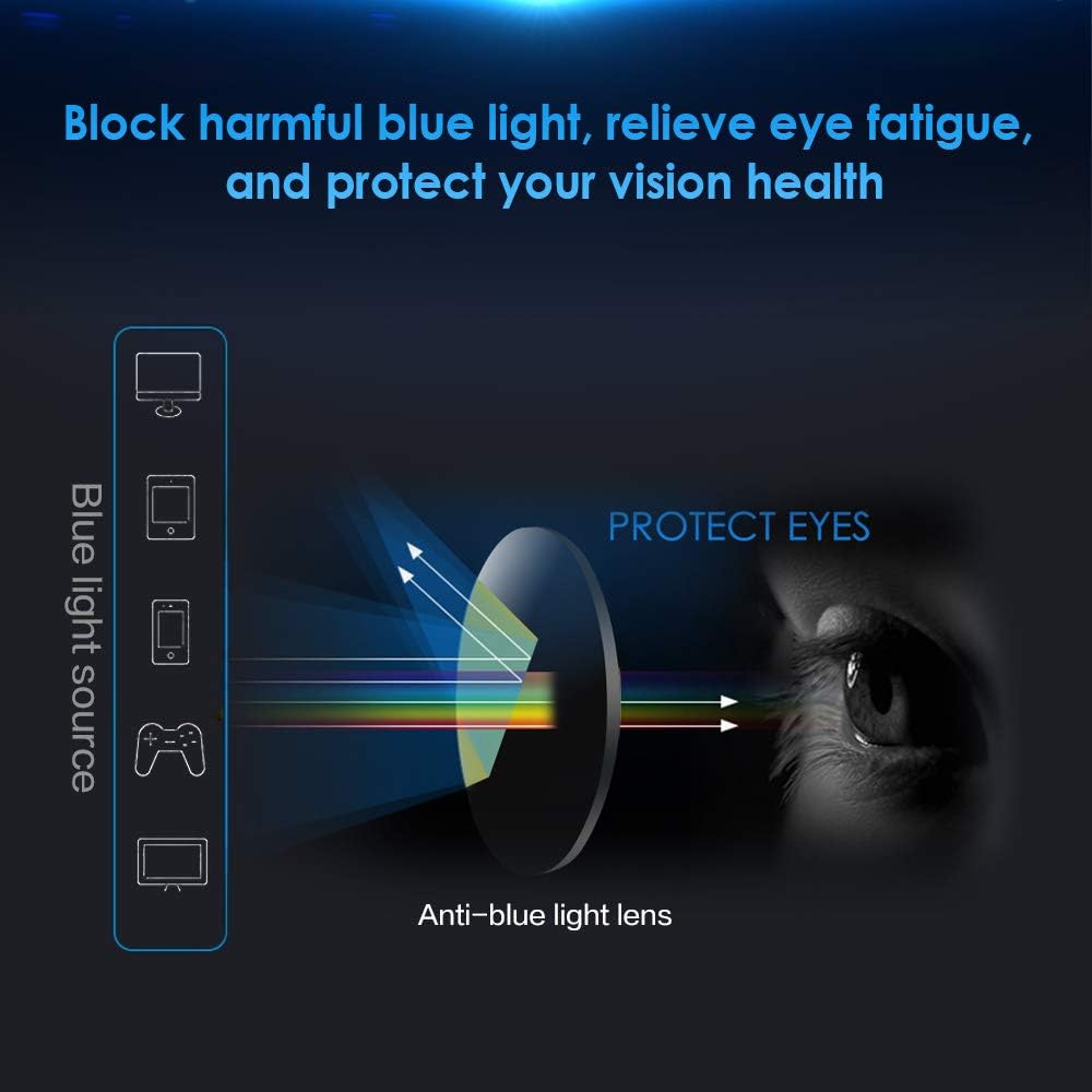 LUFF 4 Pcs of Reading Glasses Flexible Temples, Anti-Blue Light and Ultra-Light Reading Glasses for Unisex(1.5X) - Image 4