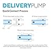 Express Water Demand Delivery Pump 110 V Pressure Boost Pump for RO Reverse Osmosis System and More