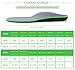 Orthotic Insoles for Plantar Fasciitis, Full Arch Support For Flat Feet and Pronation, For Men and Women, Fit in Casual, Dress and Work Shoes or Boots, Full Length.