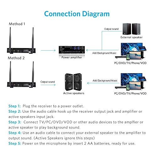 Wireless Microphone,ARCHEER UHF Bluetooth Dual Channel Handheld