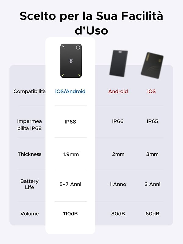 FineTrack Slim Duo 2 Supporto iOS Find My o Android Find Hub 1.9MM
