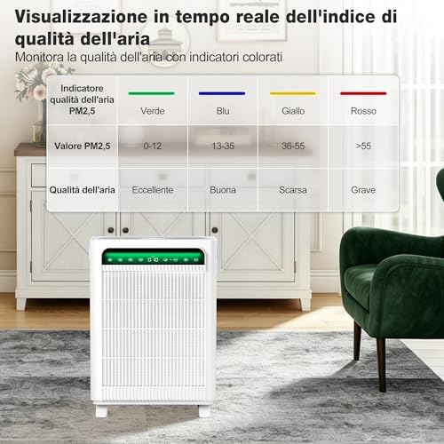 Purificatore d'Aria Filtro HEPA Sensore Intelligente Bianco fino 120m²