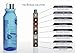BlueQQ the Ultimate Alkaline Natural Mineral Water Ionizer 500ml