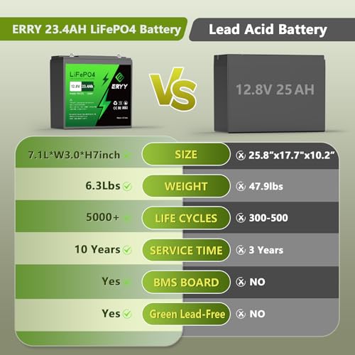 ERYY 12V 23.4Ah(30Ah) LiFePO4 Lithium Deep Cycle Battery With 30A BMS & Voltage Indicator, 12 Volt Battery Lithium Iron Phosphate for Fish Finder, Ham Radio, Solar, Lighting, Camping
