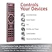 GE Universal Remote Control for Samsung, Vizio, LG, Sony, Sharp, Roku, Apple TV, RCA, Panasonic, Smart TVs, Streaming Players, Blu-ray, DVD, Simple Setup, 4-Device, Rose, 32934thumb 2