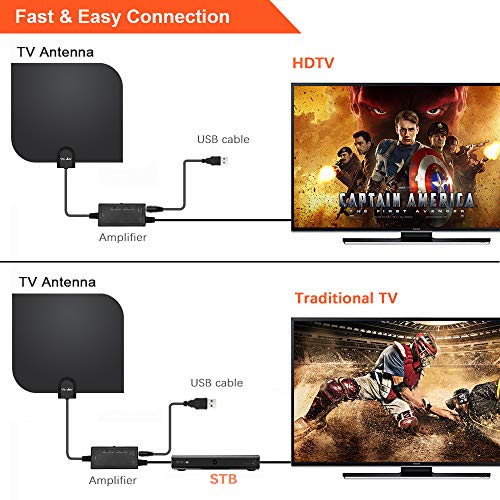 [2019 Upgraded] HDTV Antenna,Indoor Digital TV Antenna Amplified Support 4K 1080P Free HD VHF Uhf & All Older TV's Digital Antenna with Amplifier Signal Booster,17ft Coax Cable (100Miles) - Thumbnail 2