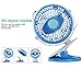 BestFire Clip On Fan, USB Battery Operated Clip Fan for Bed, Personal USB Clip Desk Fan with Stepless Speed, Rechargeable, 360 Degree Rotating for Baby Stroller, Car, Office, Outdoor, Traveling, Camp
