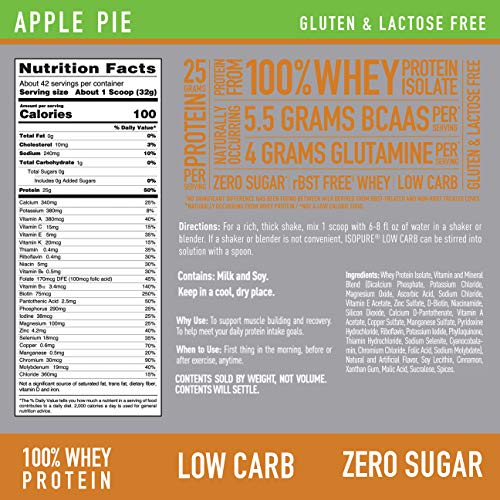 2 Isopure+Protein+Powder+Low+Carb