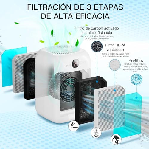 Aircillin Purificador de Aire HEPA H13 para Hogar, Elimina 99.9% de Polvo, Humo y Alérgenos, Ultra Silencioso, Filtro 3 en 1 con Carbón Activado, Aromaterapia, para Recámara, Oficina y Mascotas