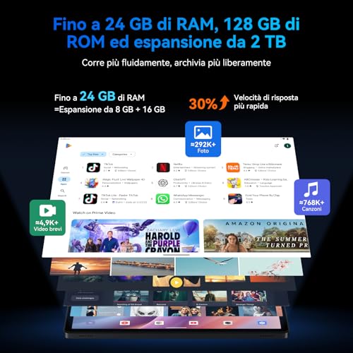 TABWEE 11 Inch Android 16 Tablet with Keyboard, 24GB RAM+128GB ROM+2TB Expansion, Octa-Core T615, 1920x1200 FHD+IPS, Gemini AI, 8000mAh, 13MP+5MP, 5G WiFi/GPS/Split-Screen/Face ID/BT5.0
