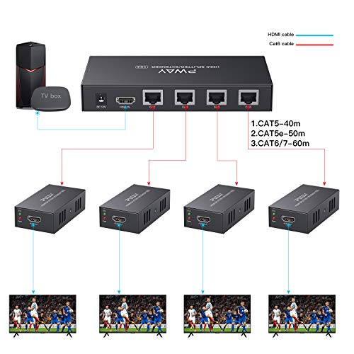HDMI Extender spilitter-50m (1x4 50m)