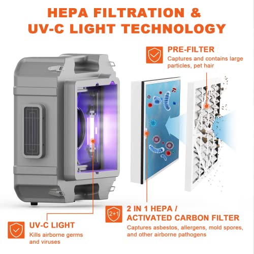 Abestorm S2 Air Scrubbers with 3 Stage Filtration System and UVC Light