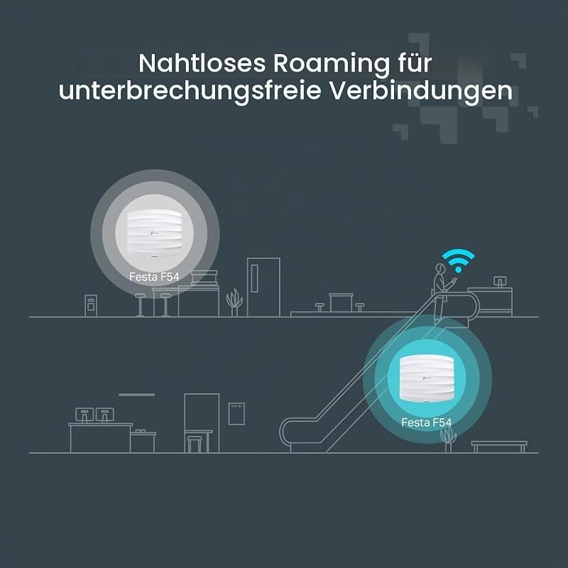 Festa F54 Access Point AC1750 Dual-Band, Kostenlose Cloud-Verwaltung, 802.3af PoE, 2× Gigabit-Ports, Gastnetzwerk,VLAN, 𝐊𝐞𝐢𝐧 𝐖𝐞𝐛𝐔𝐈, 𝐧𝐢𝐜𝐡𝐭 𝐦𝐢𝐭 𝐎𝐦𝐚𝐝𝐚 𝐤𝐨𝐦𝐩𝐚𝐭𝐢𝐛𝐞𝐥