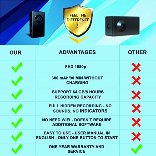 1 Spy+Camera+WiFi+Needed+Activated