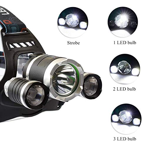 Newest and Best Version Headlamp, Brightest LED Headlamp 20000 Lumen