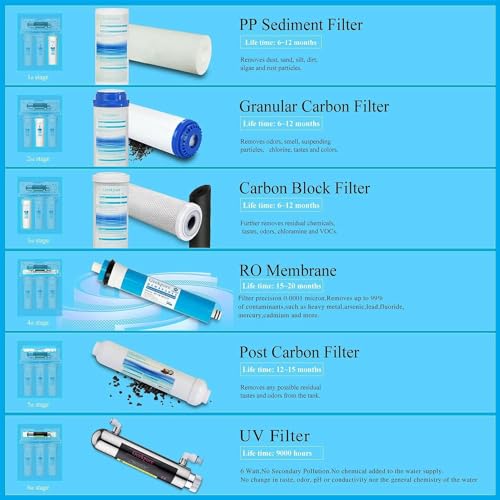 Geekpure 6 Stage Reverse Osmosis RO Drinking Water Filter System 75 GPD with UV filter - with Extra 4 Filters